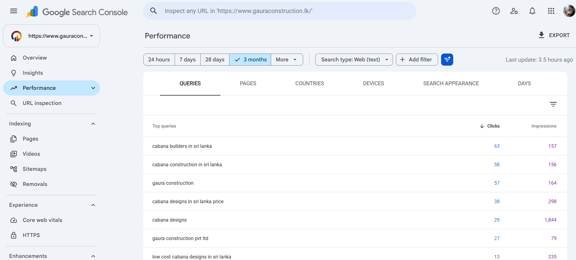 Google Search Console top queries for gauraconstruction.lk: cabana builders in sri lanka 63 clicks, cabana construction in sri lanka 58 clicks, gaura construction 57 clicks, cabana designs in sri lanka price 38 clicks, and other queries