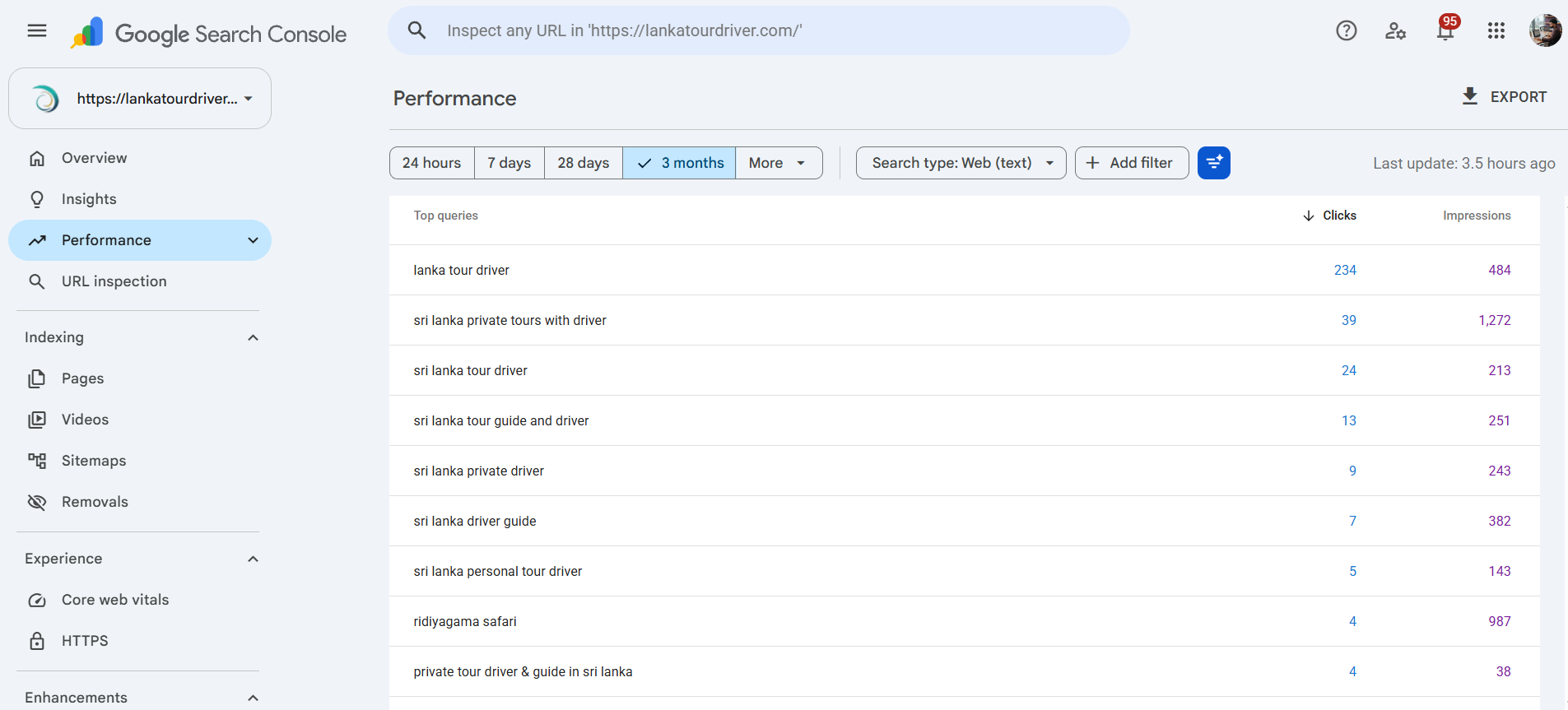 Google Search Console top queries for lankatourdriver.com: lanka tour driver 234 clicks, sri lanka private tours with driver 39 clicks, sri lanka tour driver 24 clicks, and other queries