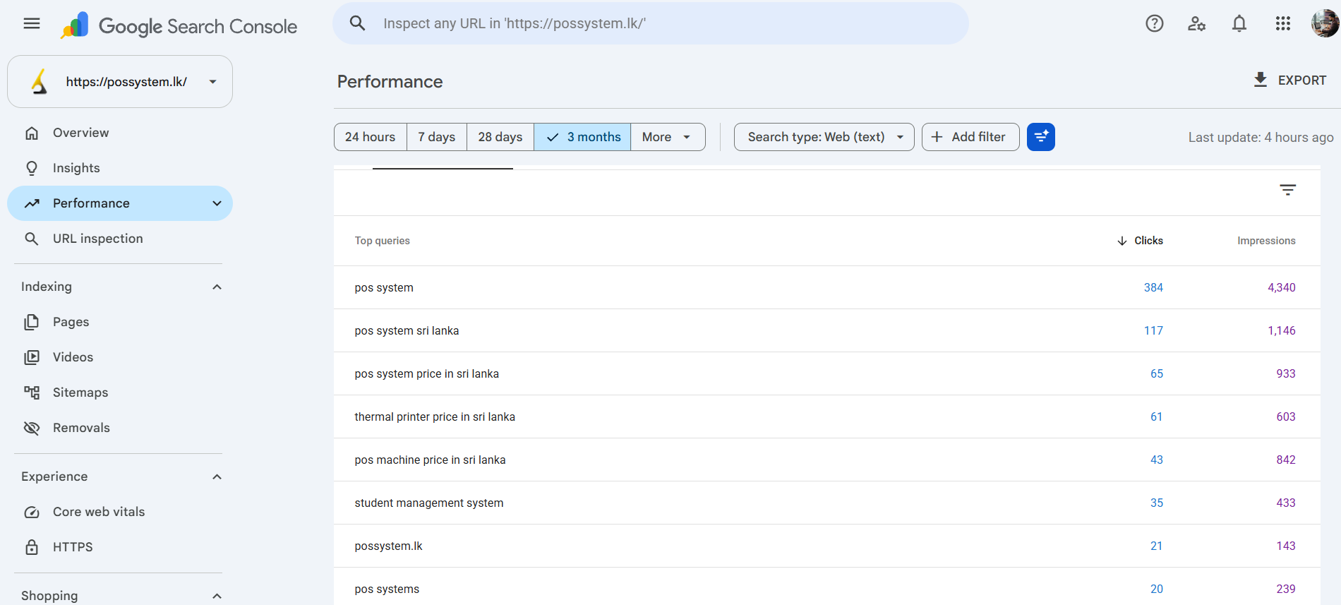Google Search Console Performance report for possystem.lk showing 384 clicks and 4,340 impressions for "pos system", plus results for pos system sri lanka, thermal printer price in sri lanka and other queries, over a trailing 3-month period