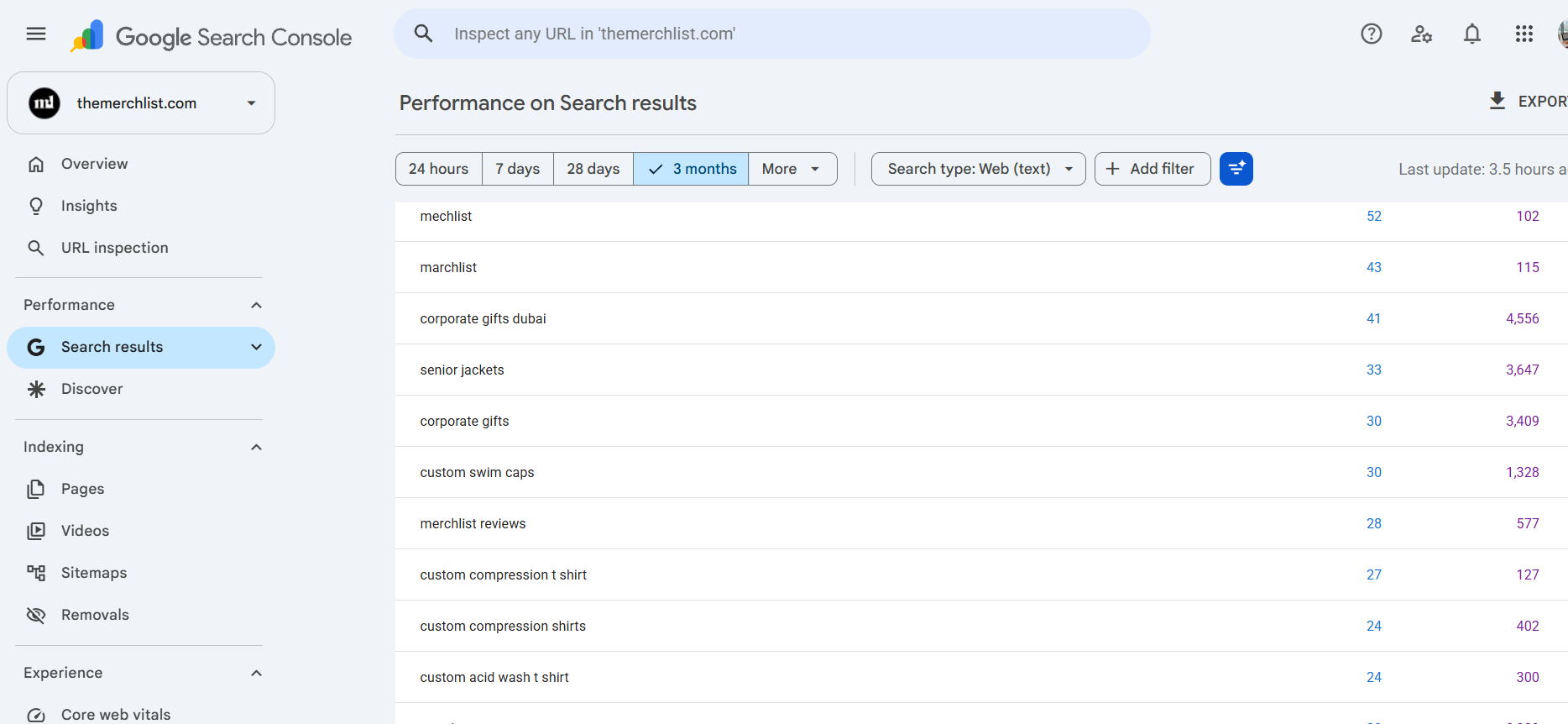 Google Search Console top queries for themerchlist.com: corporate gifts dubai 41 clicks, senior jackets 33 clicks, corporate gifts 30 clicks, custom swim caps 30 clicks, and other queries