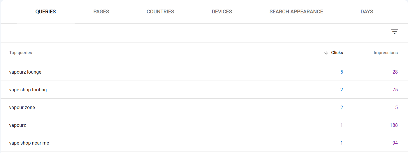 Google Search Console Performance report for vapourzlounge.co.uk showing top queries vapourz lounge, vape shop tooting, vapour zone, vapourz and vape shop near me by clicks and impressions over the last 28 days
